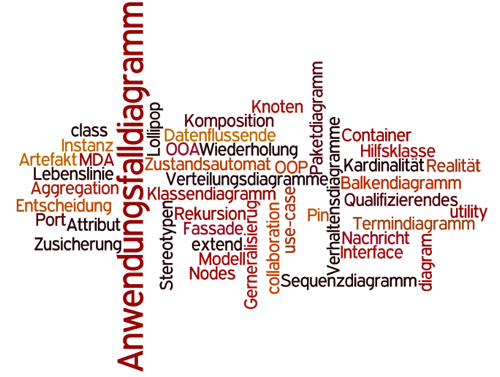 ABC-Liste mit Wordle