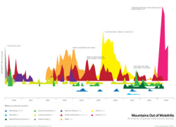 Bild zur Methode Diagrammabfrage