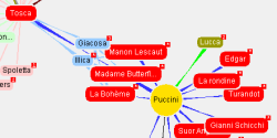 Bild zur Methode TopicMaps